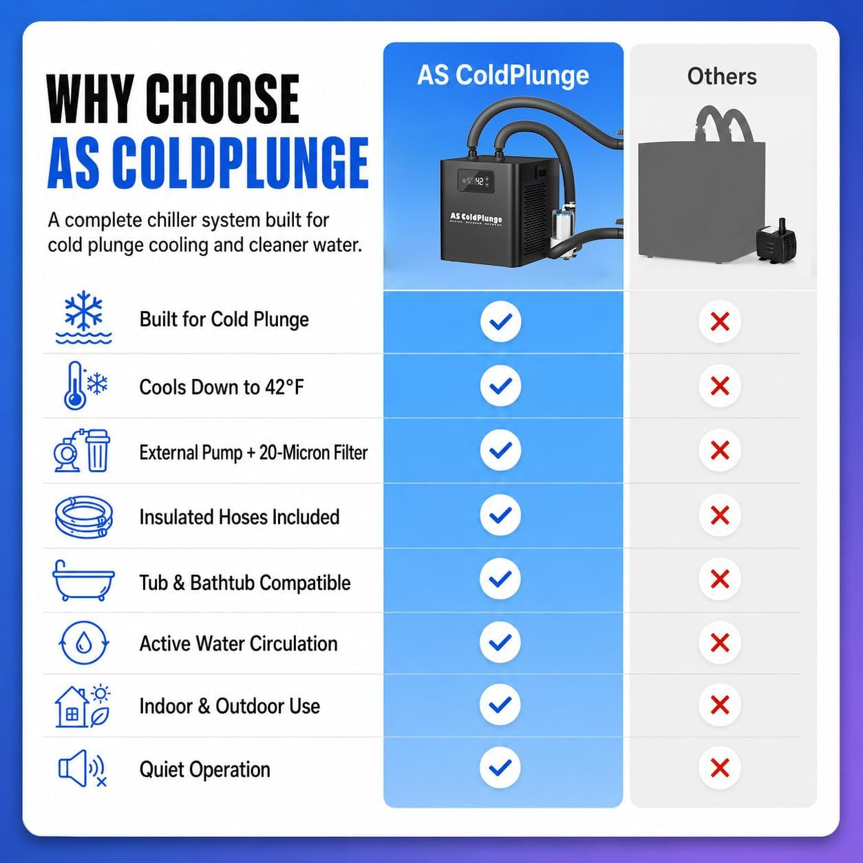 1/3 HP Ice Bath Chiller & 148 Gal Oval Cold Plunge Tub Kit | Cold Plunge Chiller with External Pump & Filter, XXL Upgraded Ice Pod, Cold Plunge Tub with Chiller for Cold Therapy Recovery