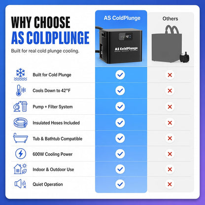 1/3 HP Ice Bath Chiller & 120 Gal Cold Plunge Tub Kit | Built-In Pump & Filter, 42°F Cooling, XL Insulated Ice Pod Pro with Step Stool, Cold Plunge Tub with Chiller for Cold Therapy